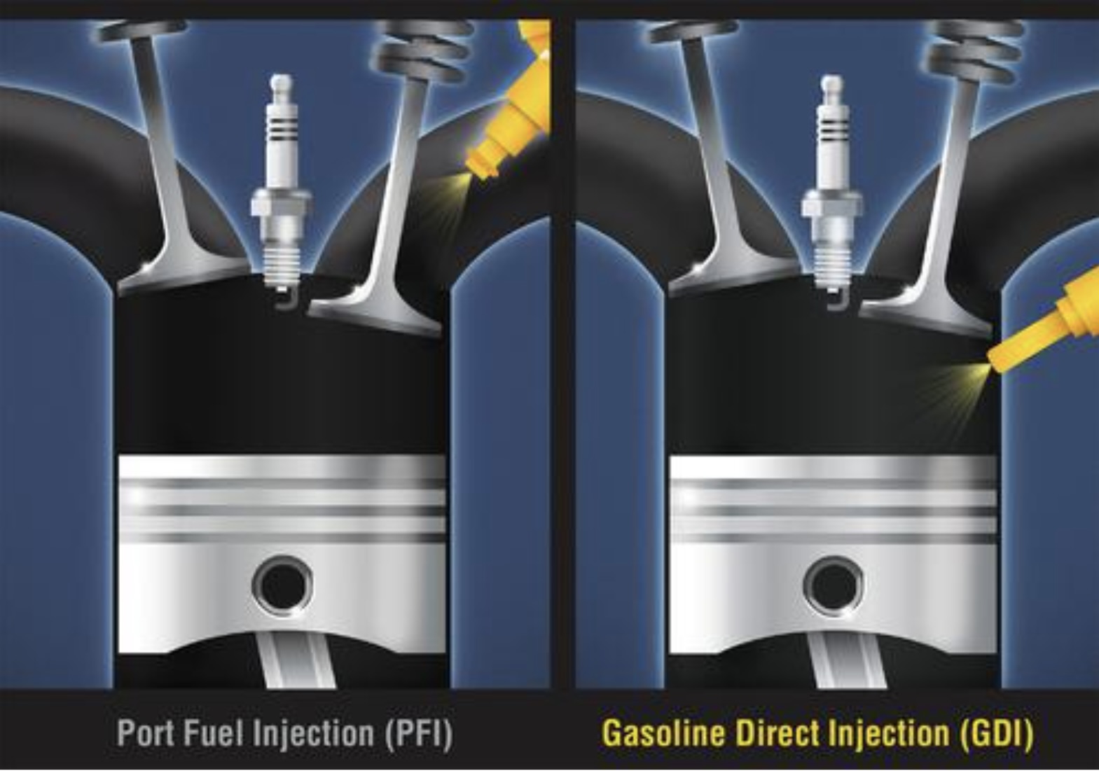 Lgi Power Injector Low-Speed Pre-Ignition, GDI Technology, and the GM LT Engine
