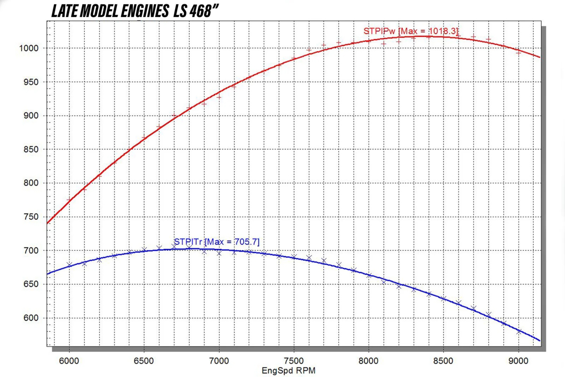 Inside LME's 1,000 Horsepower N/A LS Engine