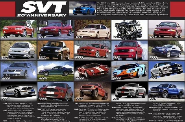 SVT Performance To Celebrate 20th Anniversary At Woodward
