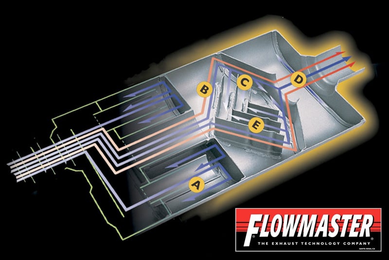 Video: Chambered Technology With Flowmaster