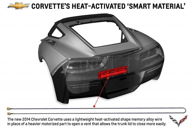 Video: GM Debuts Heat-Activated "Smart Materials" on C7 Corvette