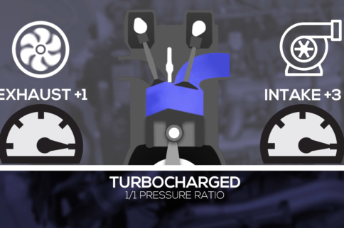Video: Turbo Cams 101—The Science of Turbo-Specific Camshaft Designs