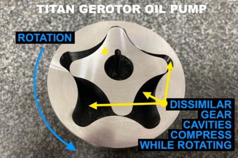 A New Titan Speed Continues Belief In Gerotor Oil Pump Advantages