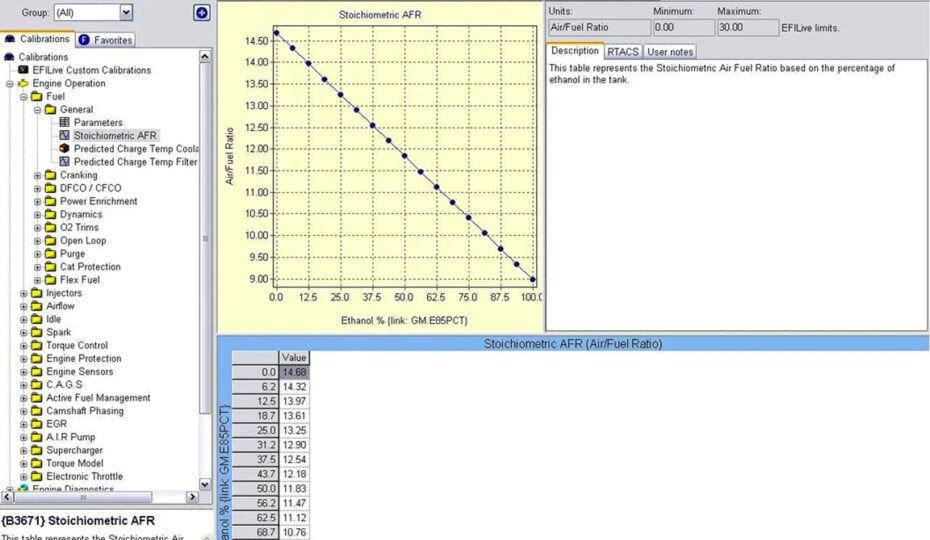 What Is The Stoichiometric Point, And Why Is It Significant?